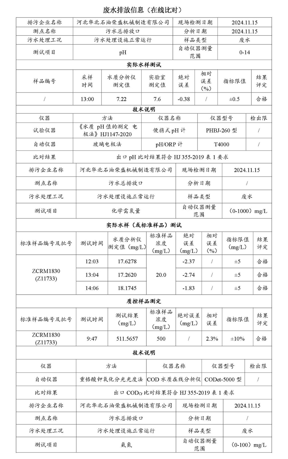 2024第四季度河北华北石油荣盛机械制造有限公司环境信息公开表_页面_02.jpg