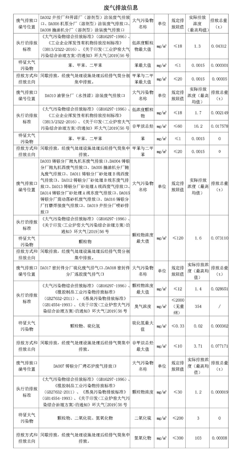 2024第四季度河北华北石油荣盛机械制造有限公司环境信息公开表_页面_05.jpg