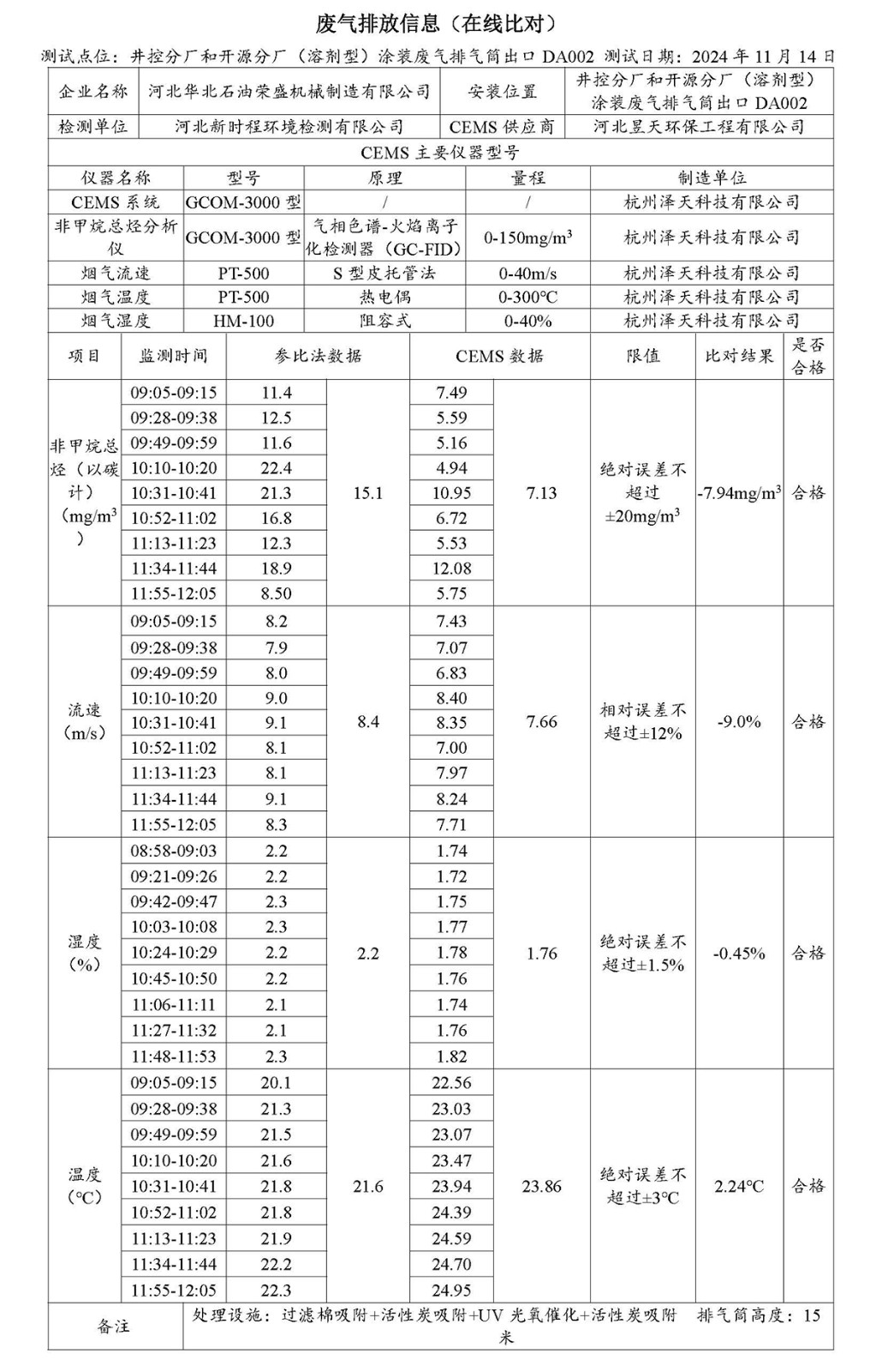 2024第四季度河北华北石油荣盛机械制造有限公司环境信息公开表_页面_07.jpg