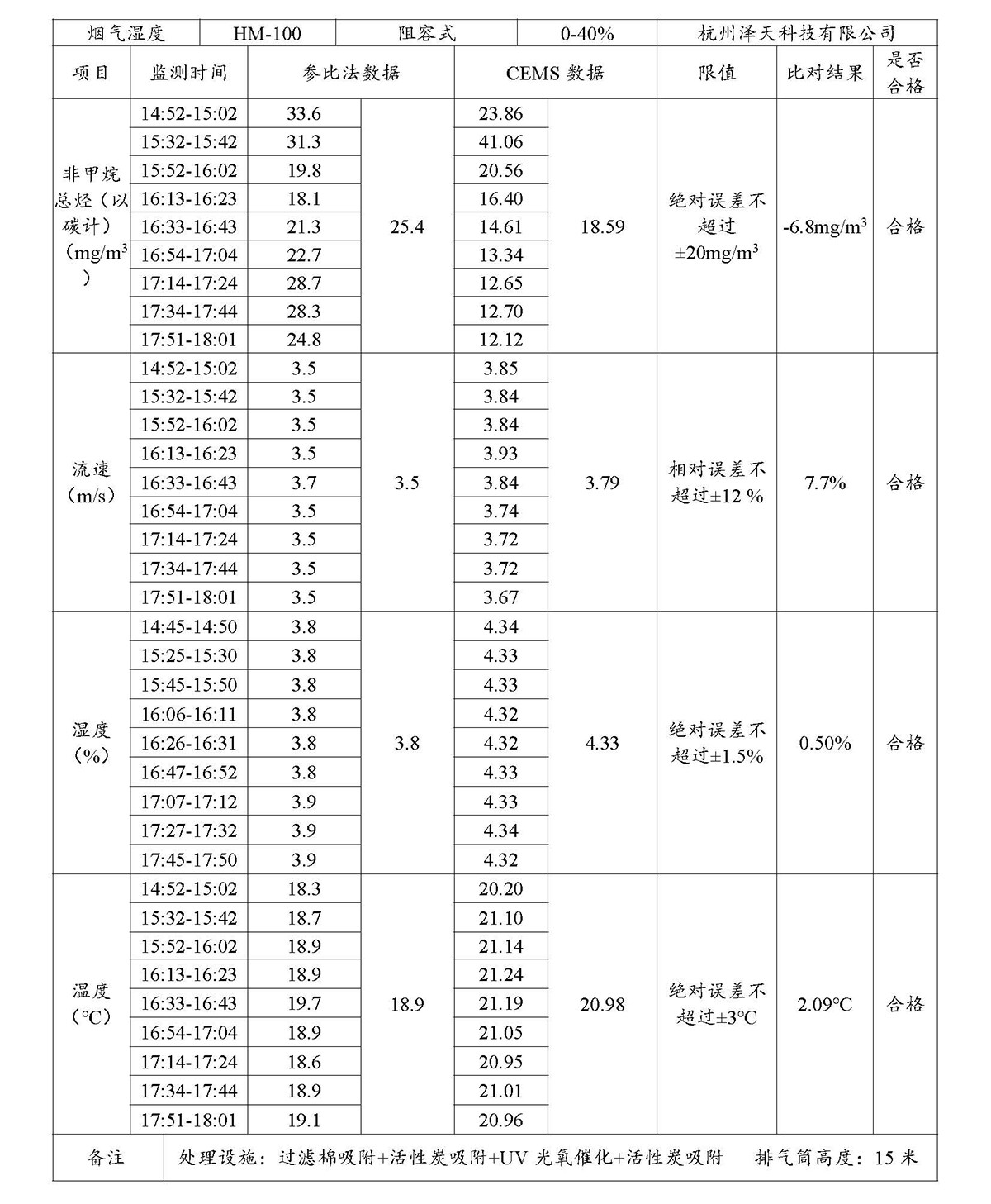 2024第四季度河北华北石油荣盛机械制造有限公司环境信息公开表_页面_09.jpg