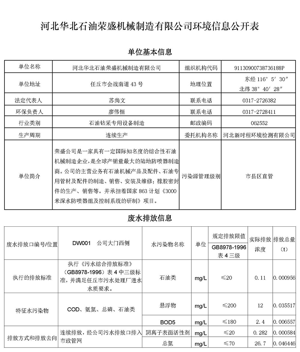 2025第一季度河北华北石油荣盛机械制造有限公司环境信息公开表_页面_01.jpg