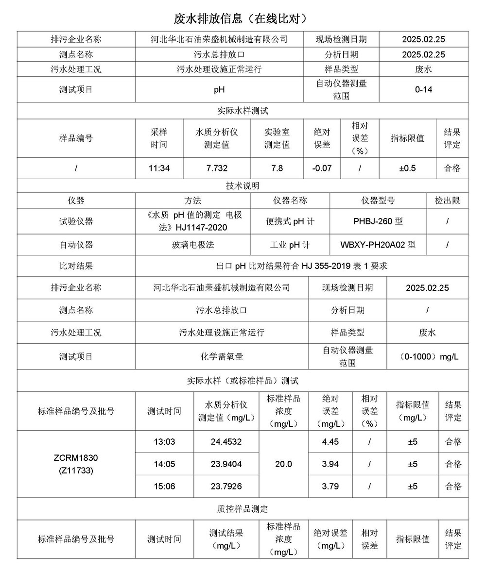 2025第一季度河北华北石油荣盛机械制造有限公司环境信息公开表_页面_02.jpg