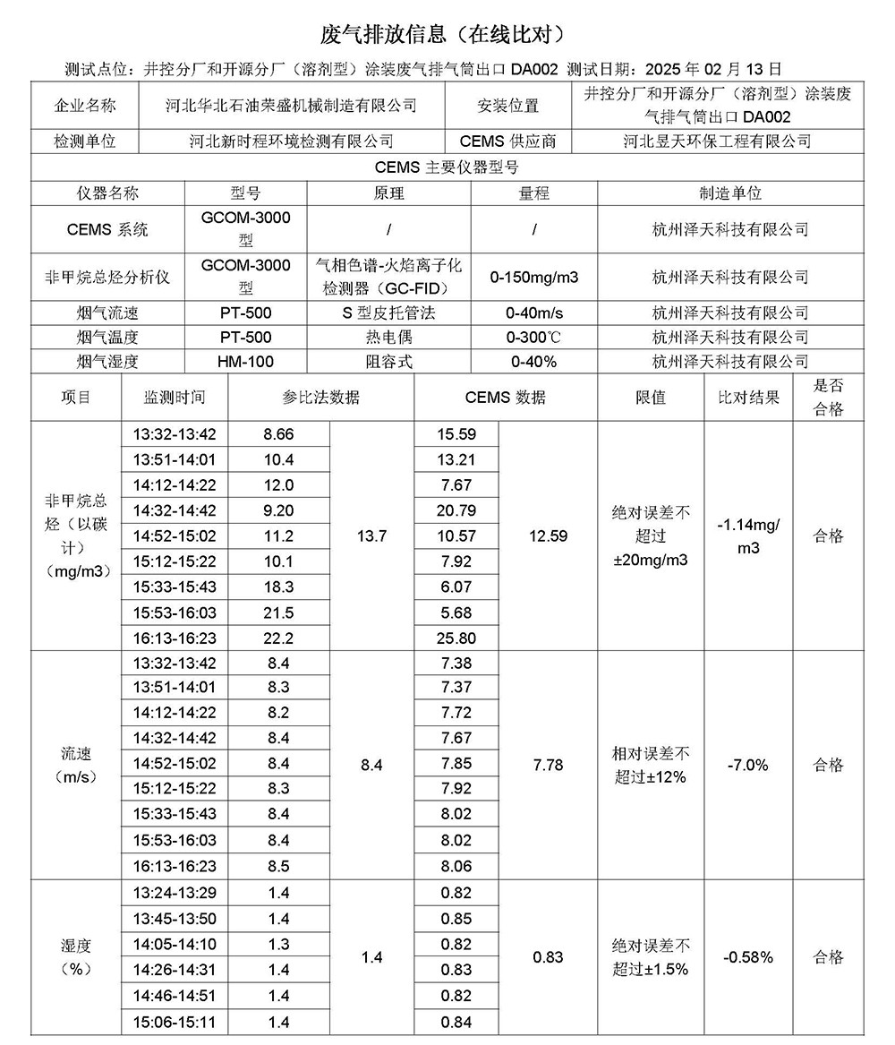 2025第一季度河北华北石油荣盛机械制造有限公司环境信息公开表_页面_06.jpg