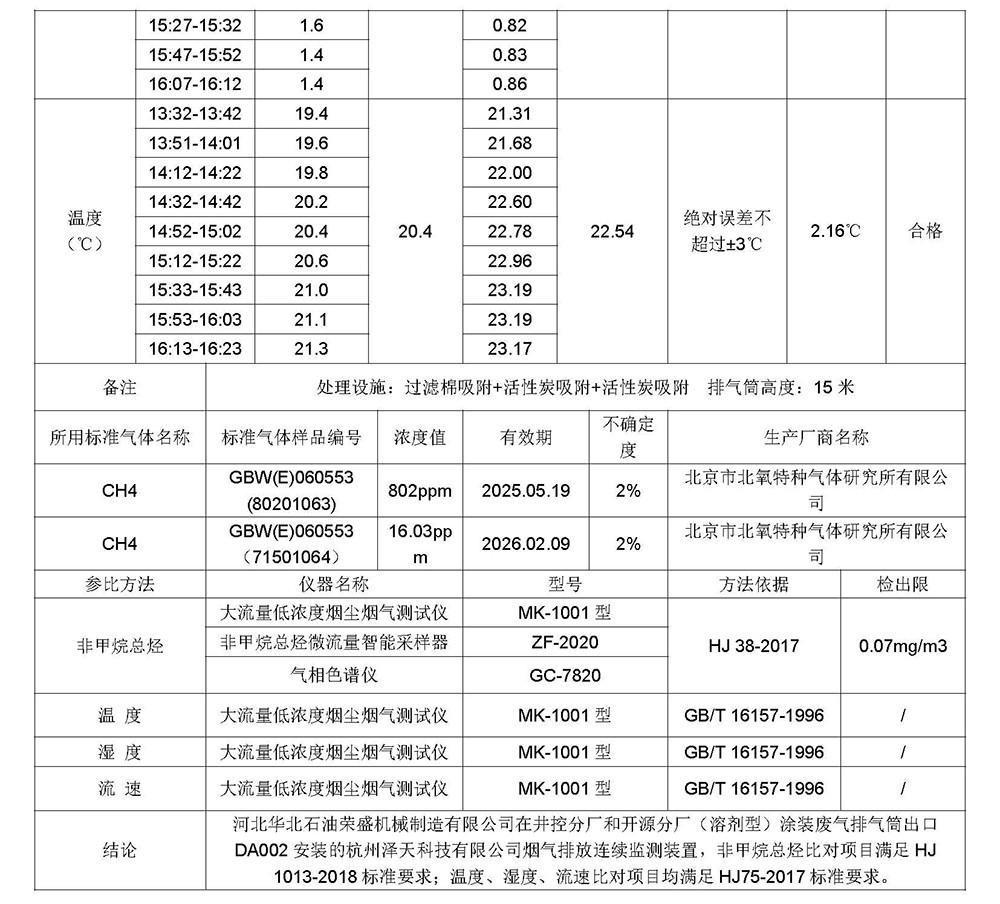 2025第一季度河北华北石油荣盛机械制造有限公司环境信息公开表_页面_07.jpg