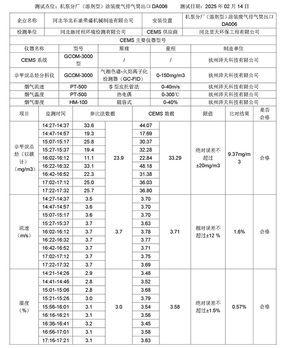 2025第一季度河北华北石油荣盛机械制造有限公司环境信息公开表_页面_08.jpg