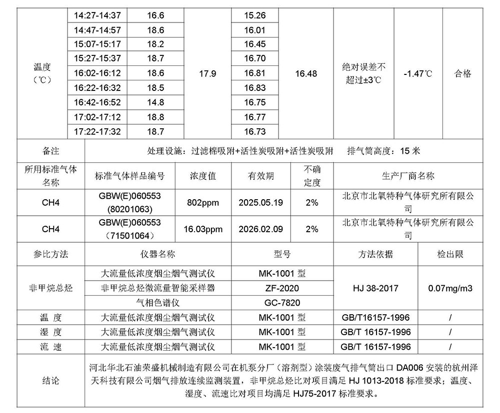 2025第一季度河北华北石油荣盛机械制造有限公司环境信息公开表_页面_09.jpg