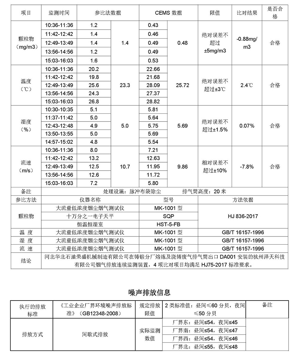 2025第一季度河北华北石油荣盛机械制造有限公司环境信息公开表_页面_12.jpg