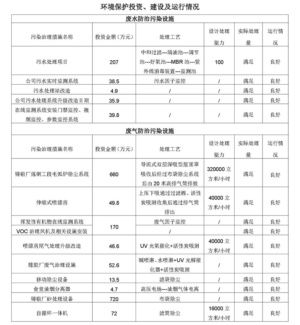 2025第一季度河北华北石油荣盛机械制造有限公司环境信息公开表_页面_14.jpg