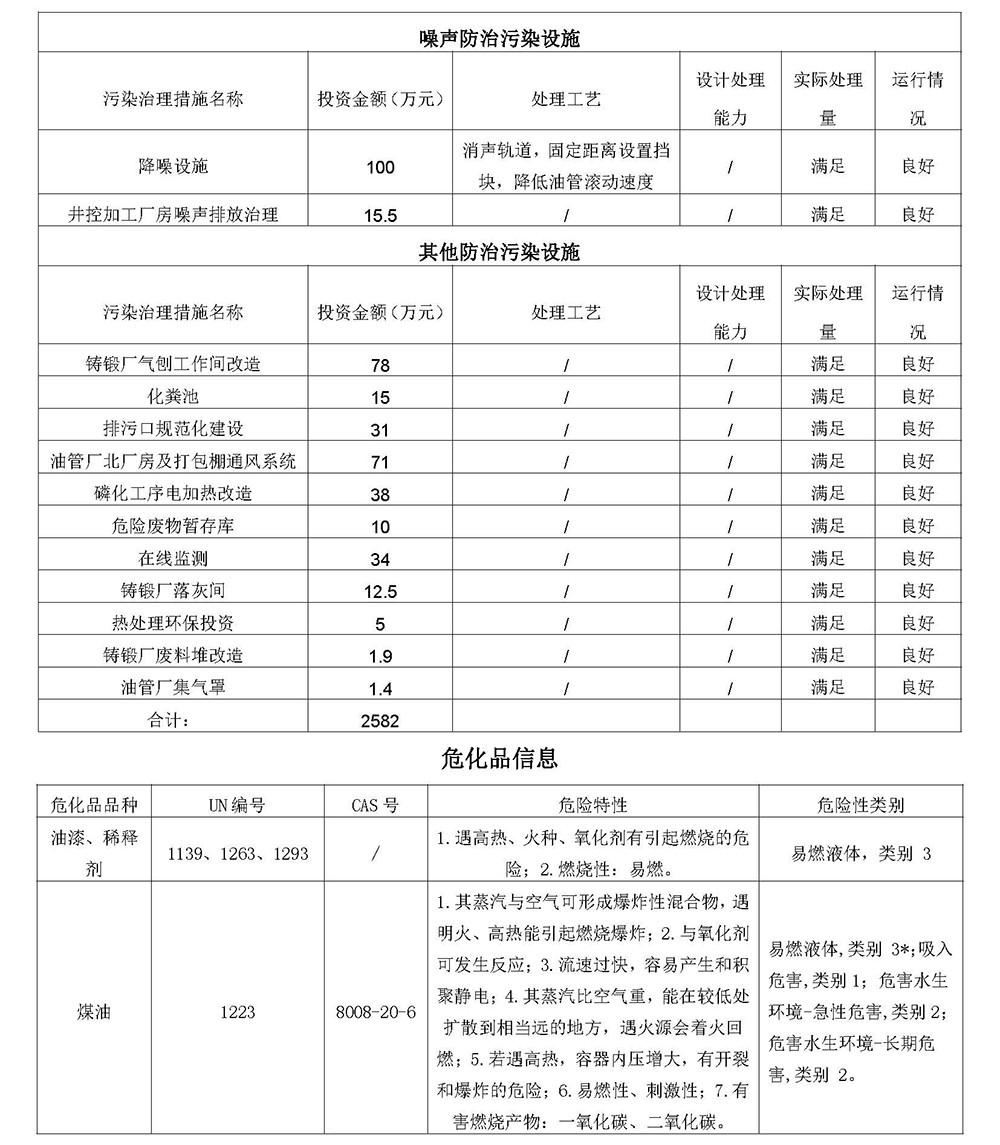 2025第一季度河北华北石油荣盛机械制造有限公司环境信息公开表_页面_15.jpg