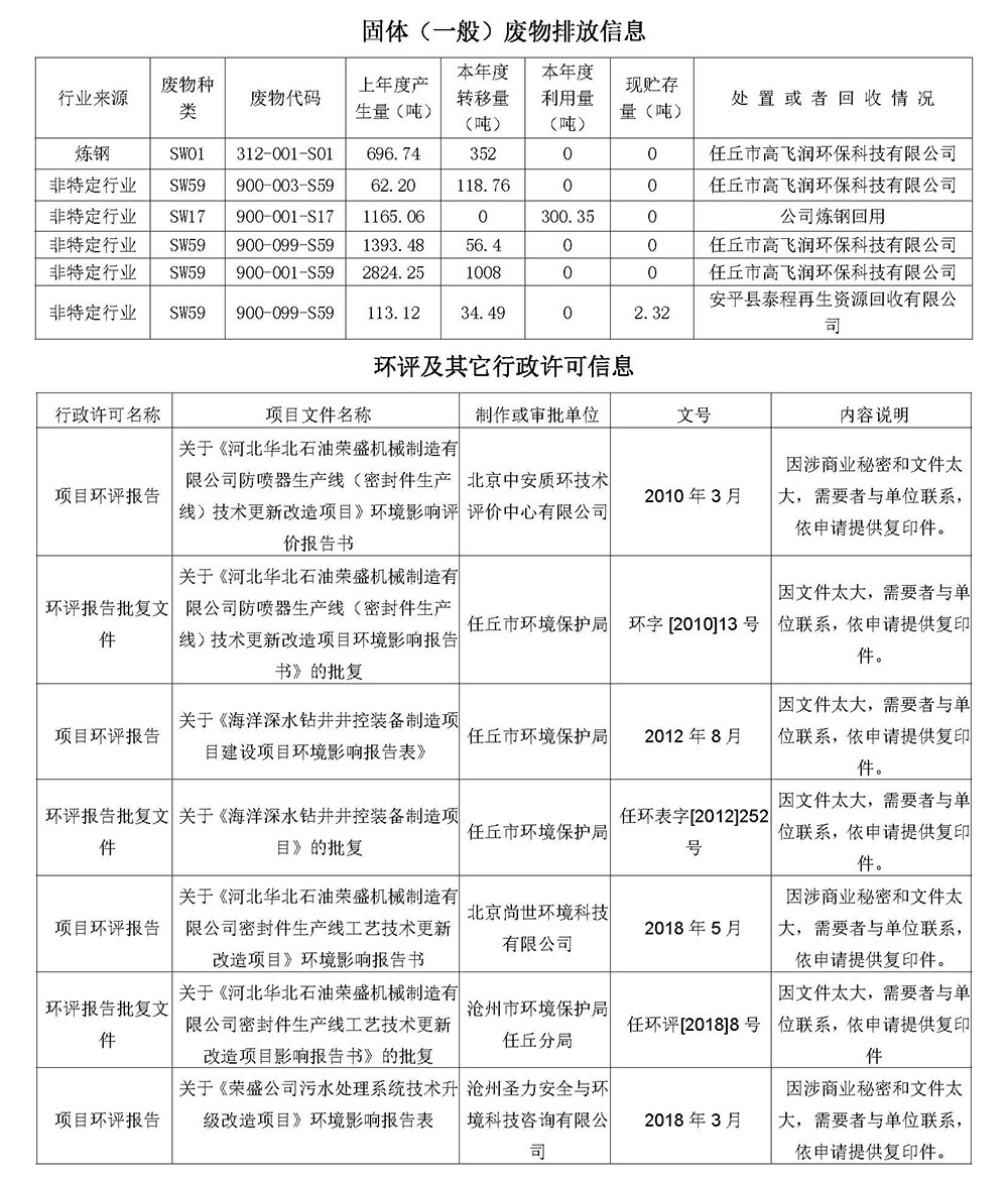 2025第一季度河北华北石油荣盛机械制造有限公司环境信息公开表_页面_17.jpg