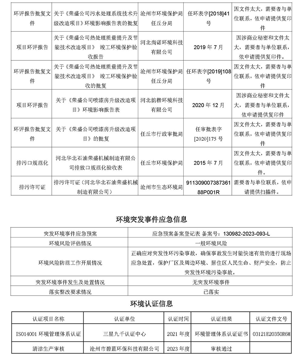 2025第一季度河北华北石油荣盛机械制造有限公司环境信息公开表_页面_18.jpg