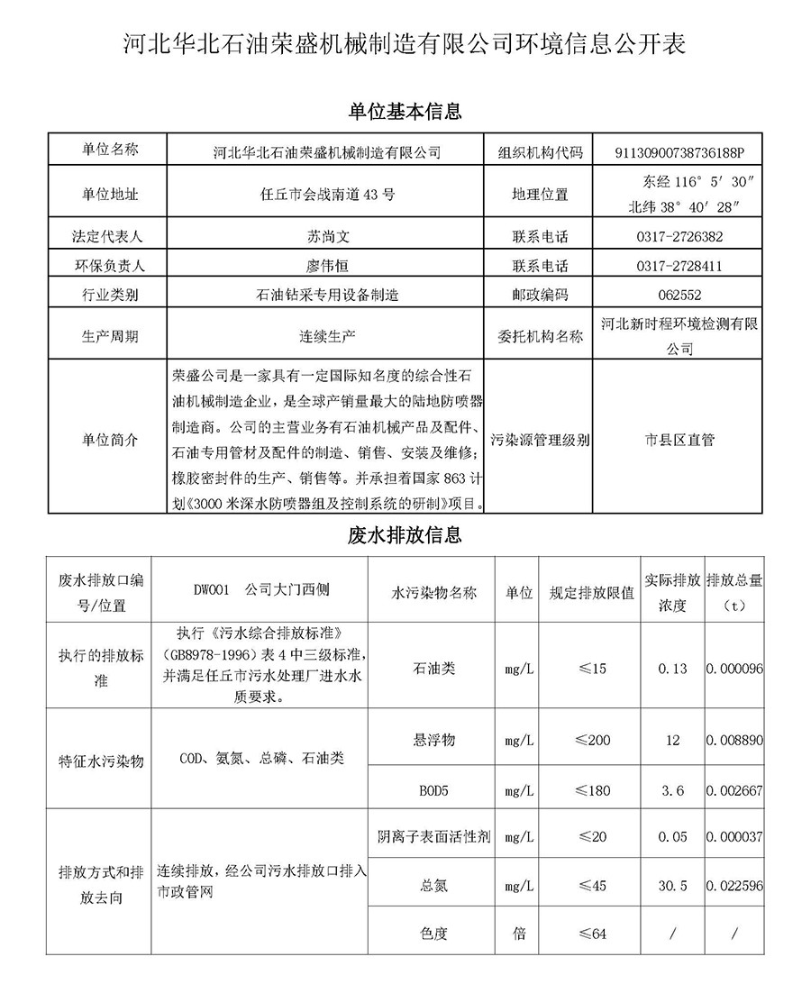 2025第二季度河北华北石油荣盛机械制造有限公司环境信息公开表_页面_01.jpg