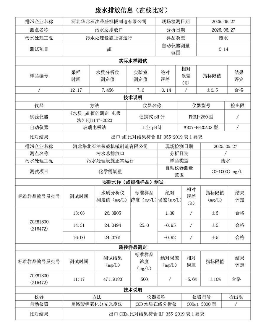2025第二季度河北华北石油荣盛机械制造有限公司环境信息公开表_页面_02.jpg