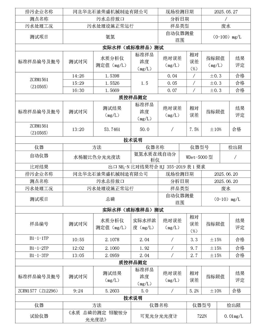 2025第二季度河北华北石油荣盛机械制造有限公司环境信息公开表_页面_03.jpg