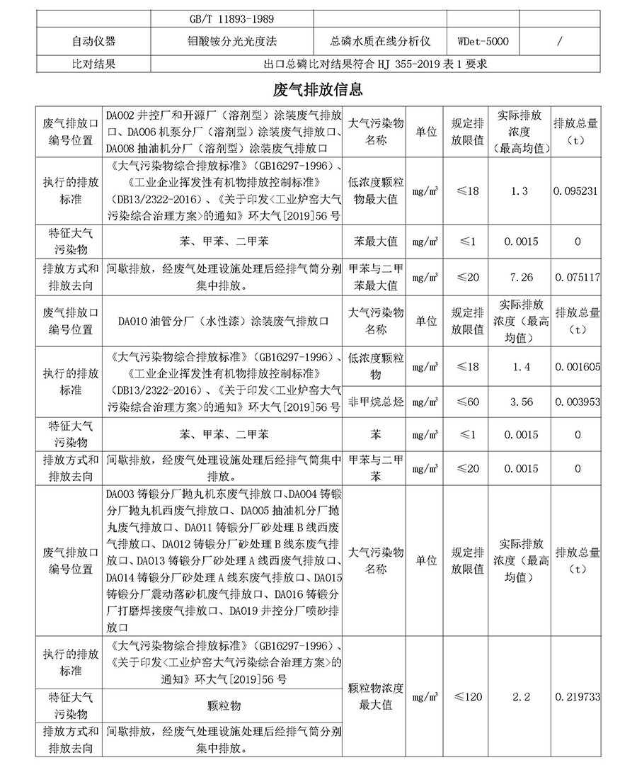 2025第二季度河北华北石油荣盛机械制造有限公司环境信息公开表_页面_04.jpg