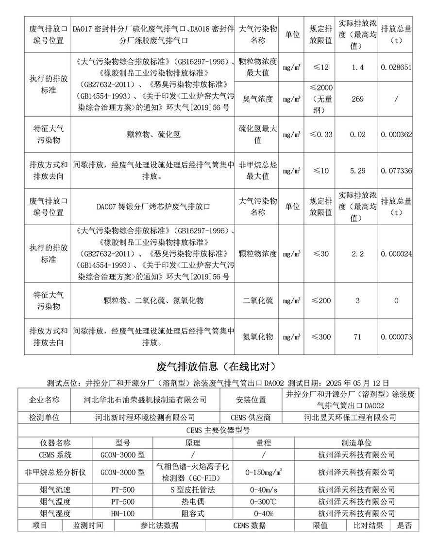 2025第二季度河北华北石油荣盛机械制造有限公司环境信息公开表_页面_05.jpg