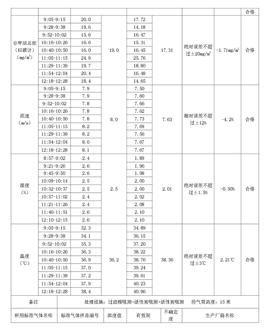 2025第二季度河北华北石油荣盛机械制造有限公司环境信息公开表_页面_06.jpg