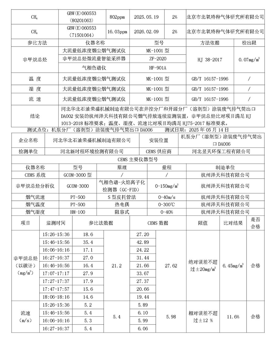 2025第二季度河北华北石油荣盛机械制造有限公司环境信息公开表_页面_07.jpg