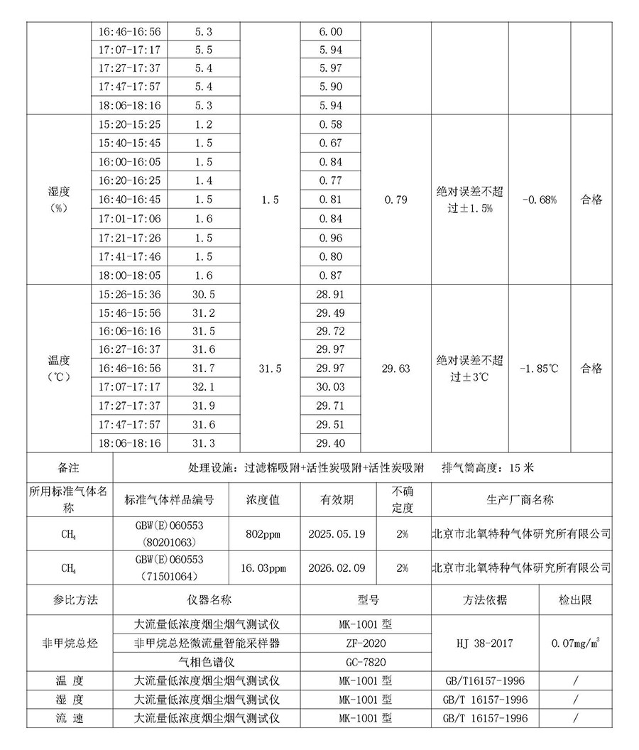 2025第二季度河北华北石油荣盛机械制造有限公司环境信息公开表_页面_08.jpg