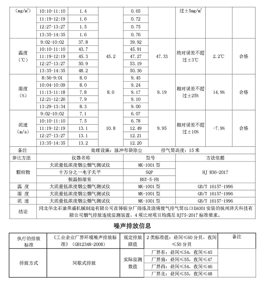 2025第二季度河北华北石油荣盛机械制造有限公司环境信息公开表_页面_11.jpg