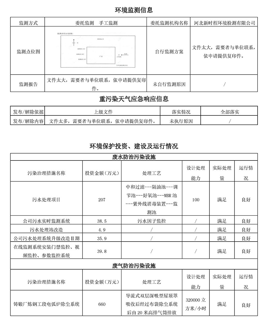 2025第二季度河北华北石油荣盛机械制造有限公司环境信息公开表_页面_12.jpg