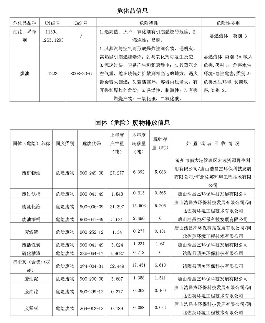 2025第二季度河北华北石油荣盛机械制造有限公司环境信息公开表_页面_14.jpg