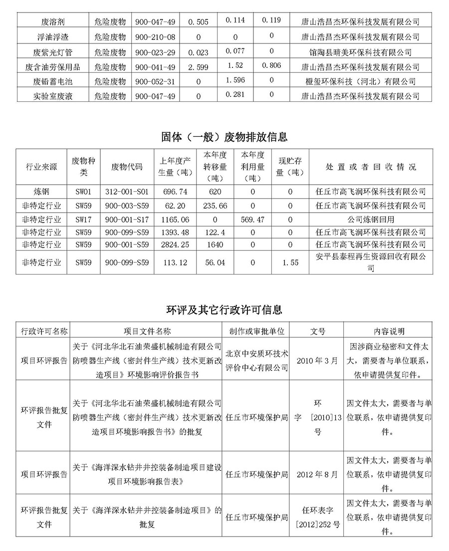2025第二季度河北华北石油荣盛机械制造有限公司环境信息公开表_页面_15.jpg