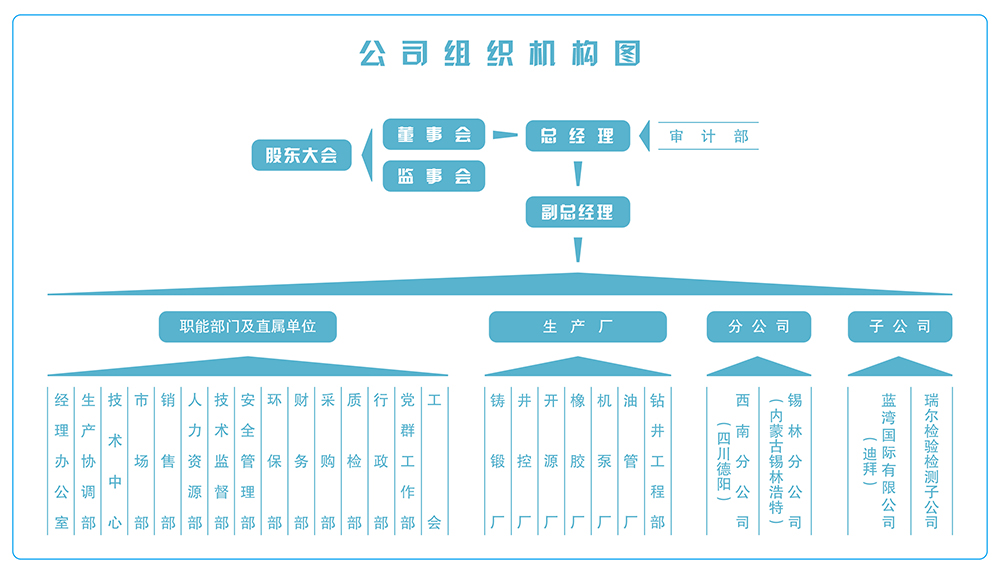 组织机构图（没美国）2025.jpg