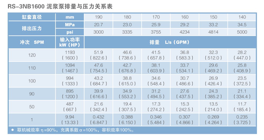 RS-3NB1600-排量与压力表.jpg