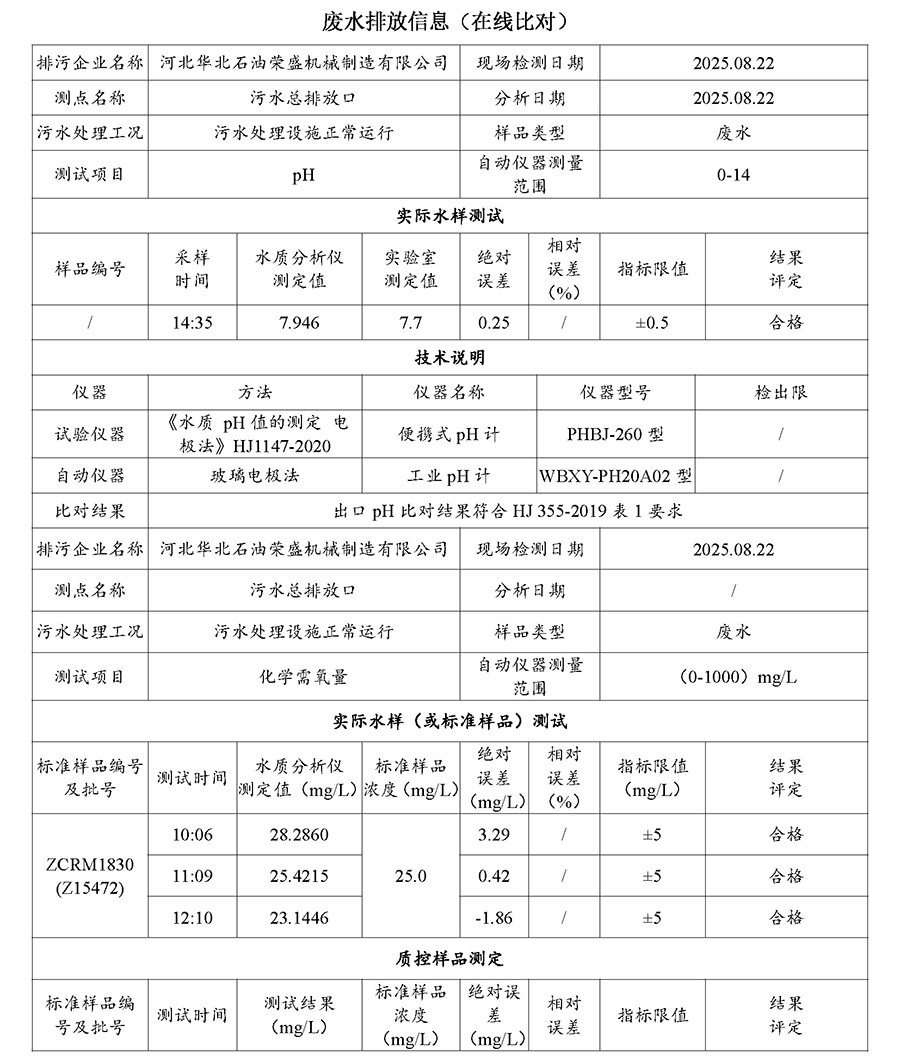 2025第三季度河北华北石油荣盛机械制造有限公司环境信息公开表(1)_页面_02.jpg