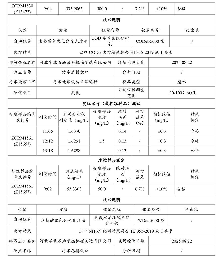 2025第三季度河北华北石油荣盛机械制造有限公司环境信息公开表(1)_页面_03.jpg