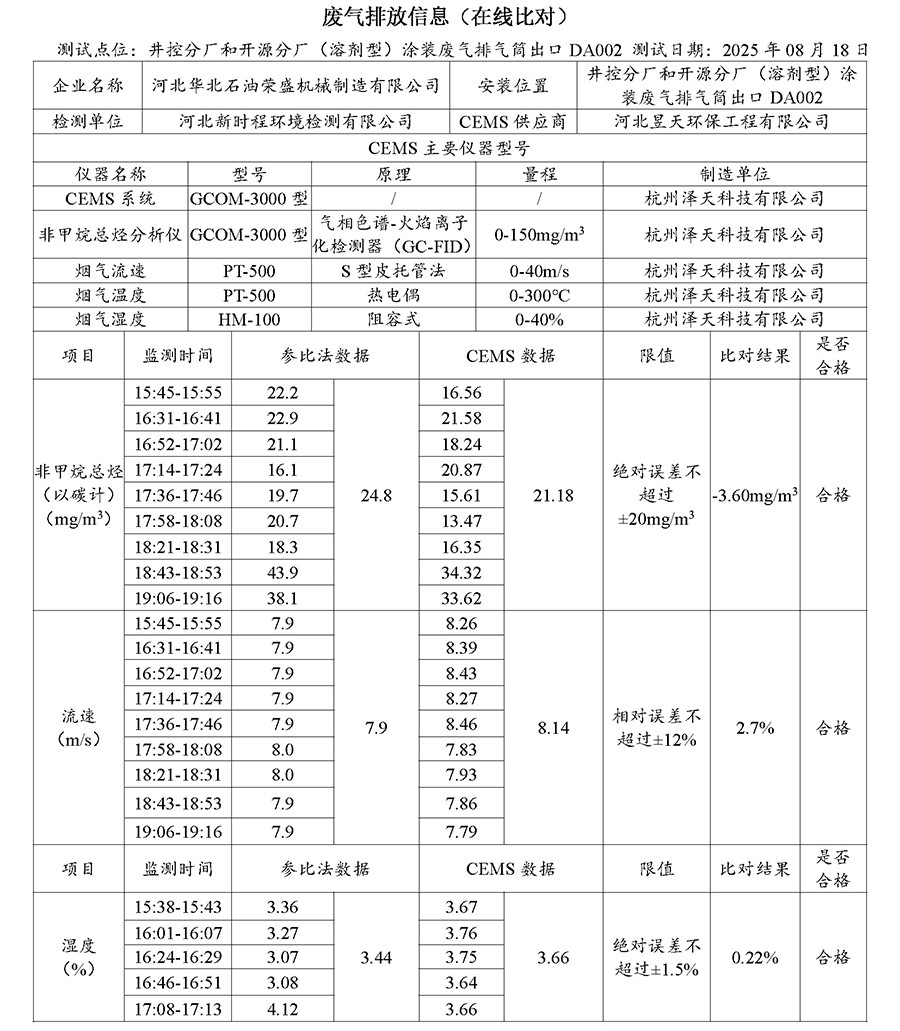 2025第三季度河北华北石油荣盛机械制造有限公司环境信息公开表(1)_页面_05.jpg