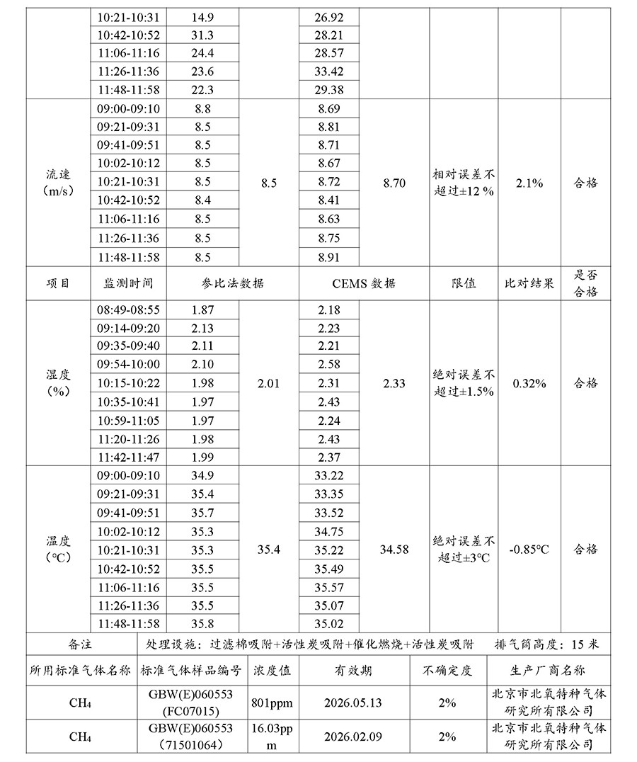 2025第三季度河北华北石油荣盛机械制造有限公司环境信息公开表(1)_页面_09.jpg