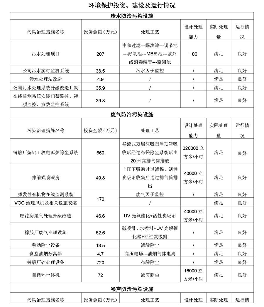 2025第三季度河北华北石油荣盛机械制造有限公司环境信息公开表(1)_页面_12.jpg